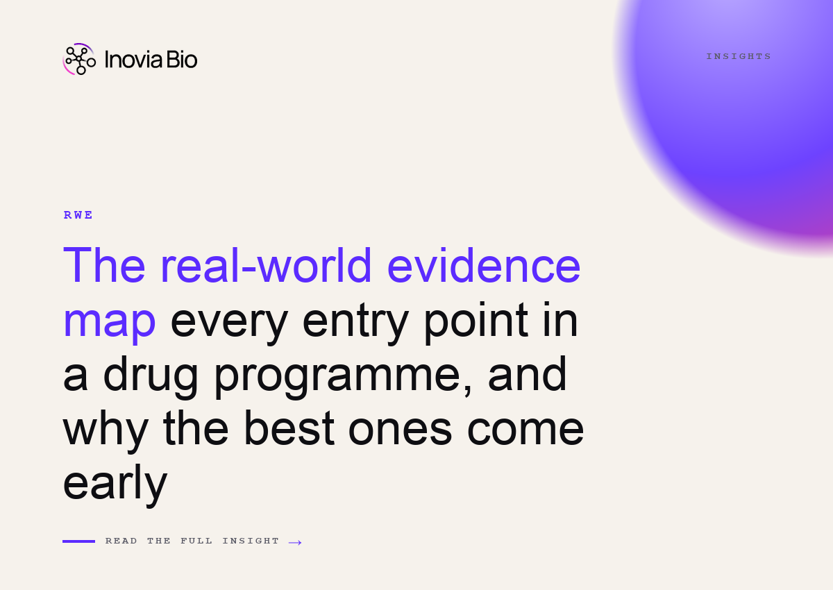 A lifecycle map of real-world evidence in drug development, from disease sizing at discovery to label expansion after launch.